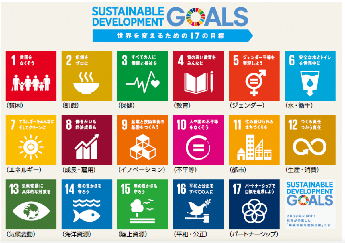 環境経営における「持続可能な開発目標(SDGs)」への取組み - 認証経営